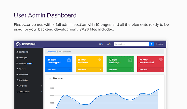 Findoctor - Doctors directory and Book Online template